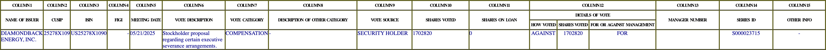 The vote row as recorded in the filing