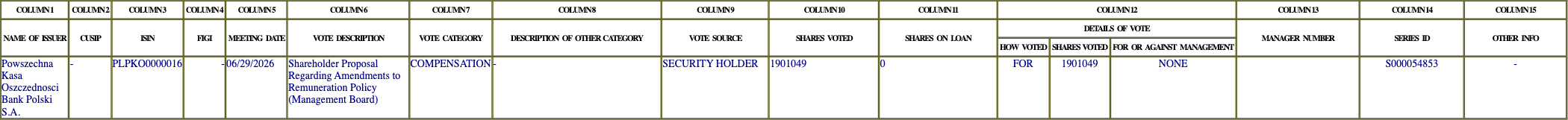 The vote row as recorded in the filing