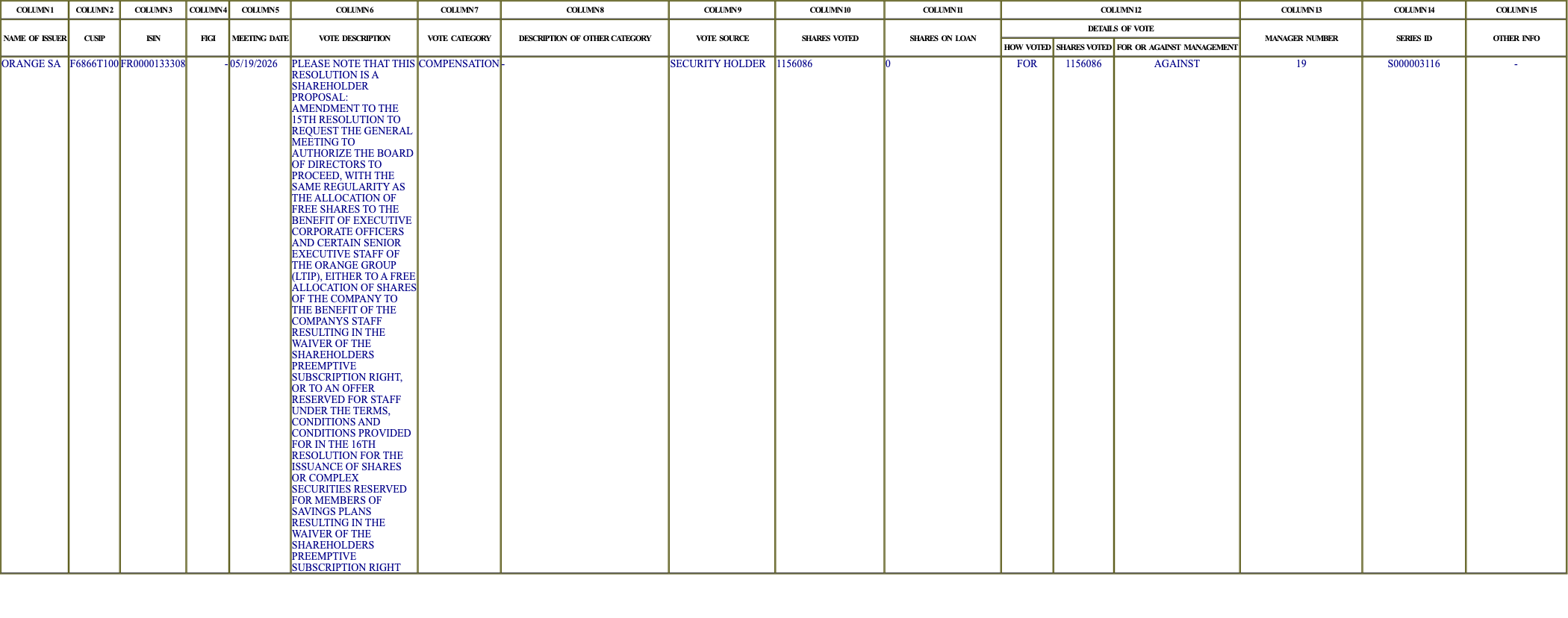 The vote row as recorded in the filing
