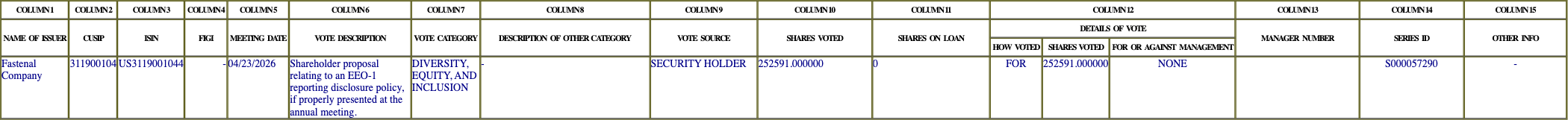 The vote row as recorded in the filing