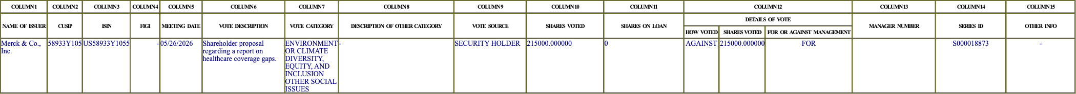 The vote row as recorded in the filing