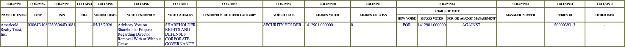The vote row as recorded in the filing