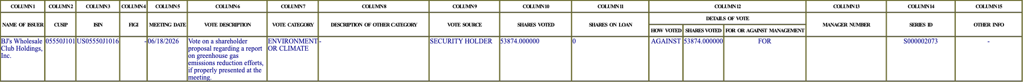 The vote row as recorded in the filing