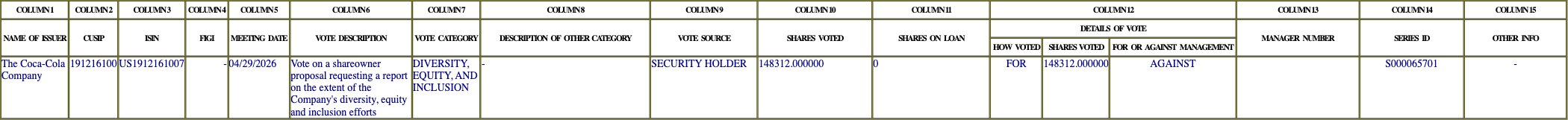 The vote row as recorded in the filing