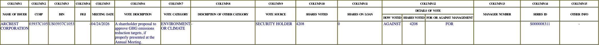 The vote row as recorded in the filing
