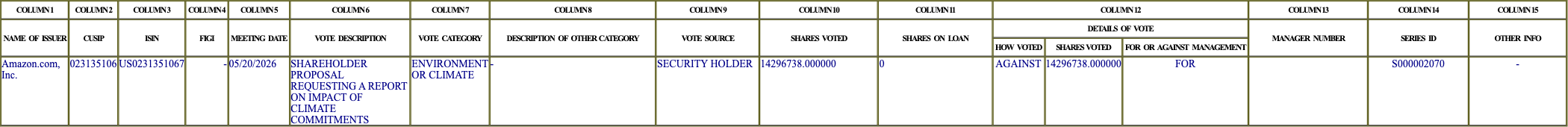 The vote row as recorded in the filing