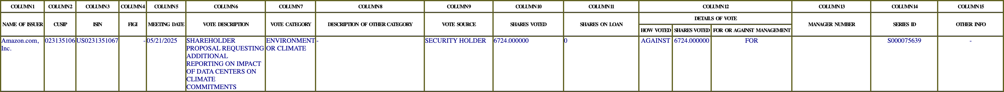 The vote row as recorded in the filing