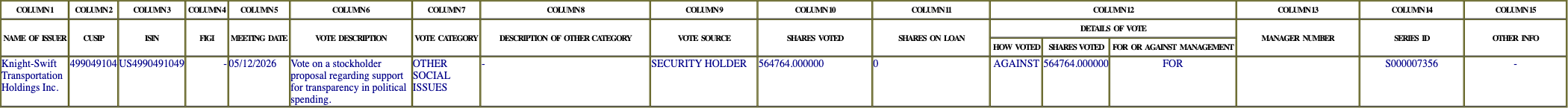 The vote row as recorded in the filing