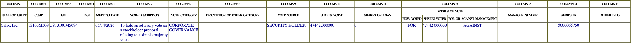 The vote row as recorded in the filing