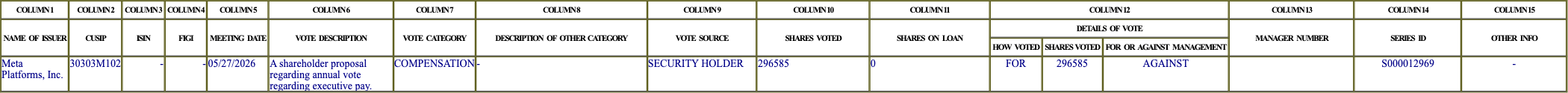The vote row as recorded in the filing