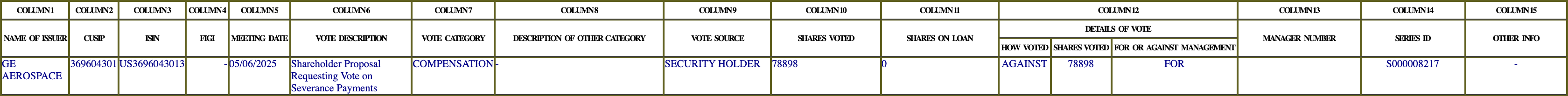 The vote row as recorded in the filing