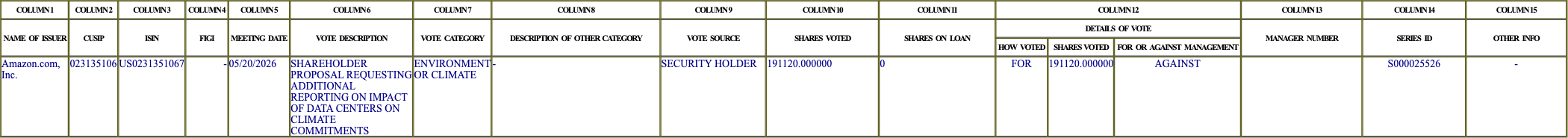 The vote row as recorded in the filing