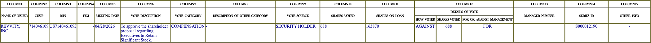 The vote row as recorded in the filing