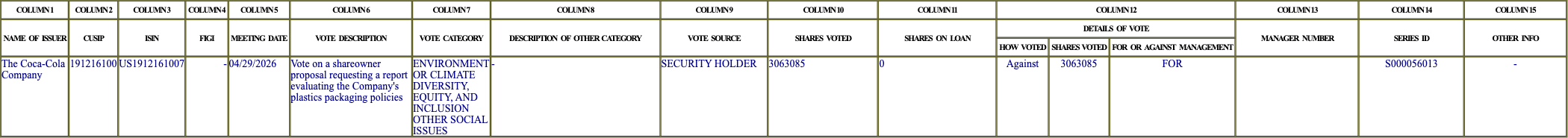 The vote row as recorded in the filing