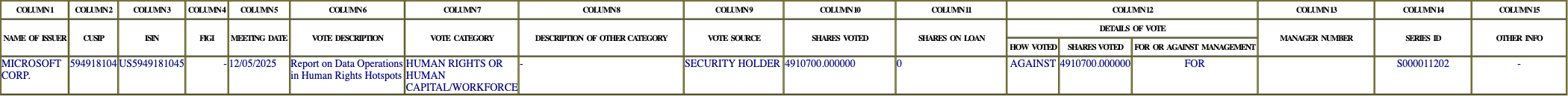 The vote row as recorded in the filing