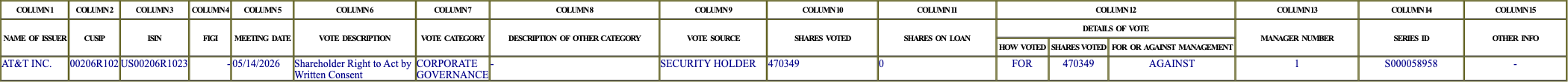 The vote row as recorded in the filing