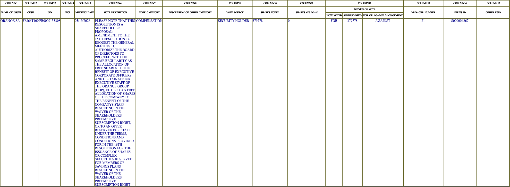 The vote row as recorded in the filing