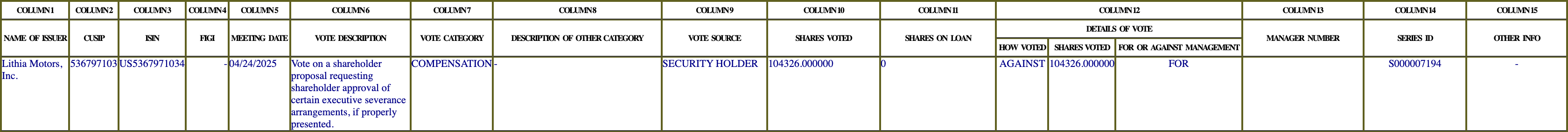 The vote row as recorded in the filing