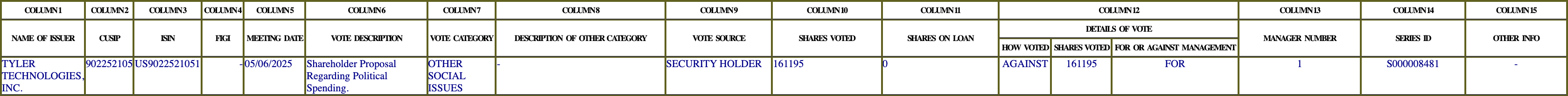 The vote row as recorded in the filing