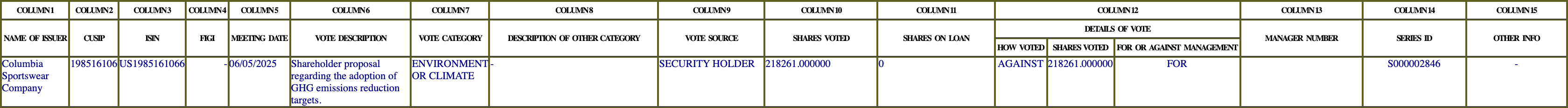 The vote row as recorded in the filing