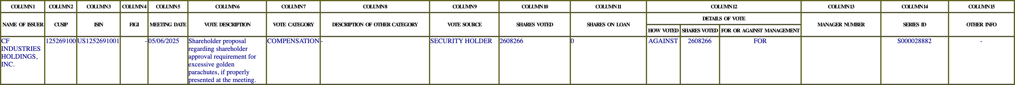 The vote row as recorded in the filing