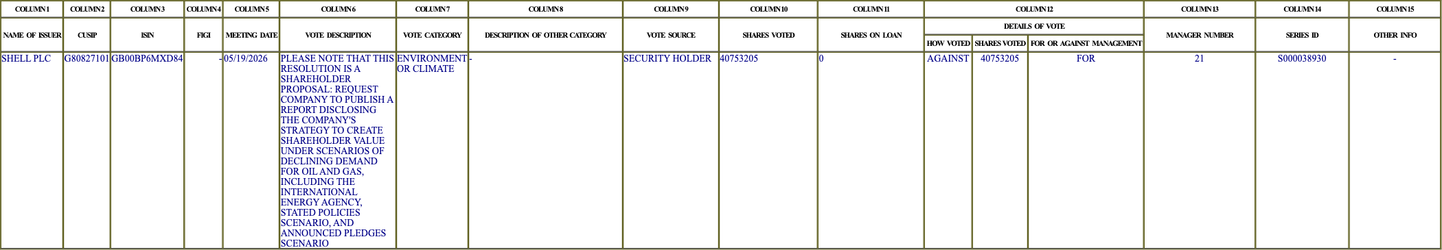 The vote row as recorded in the filing