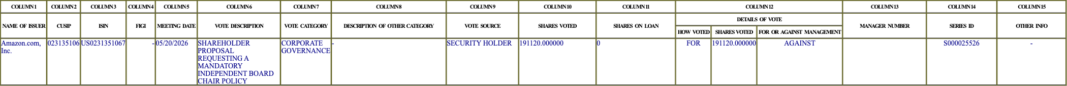 The vote row as recorded in the filing