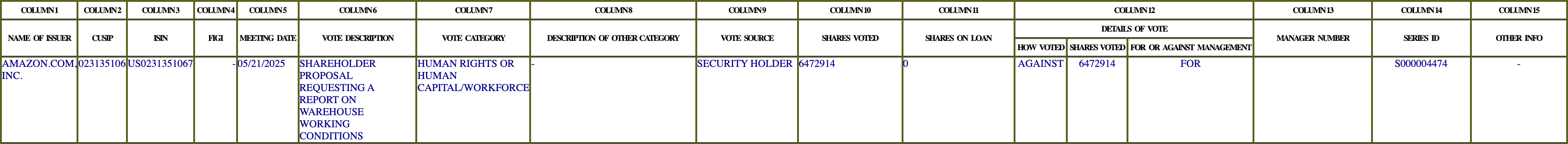 The vote row as recorded in the filing