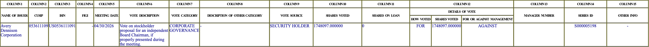 The vote row as recorded in the filing