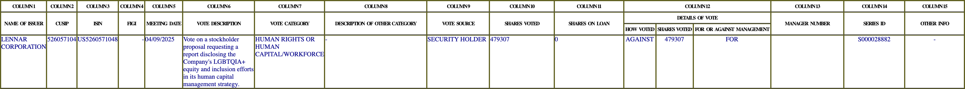 The vote row as recorded in the filing
