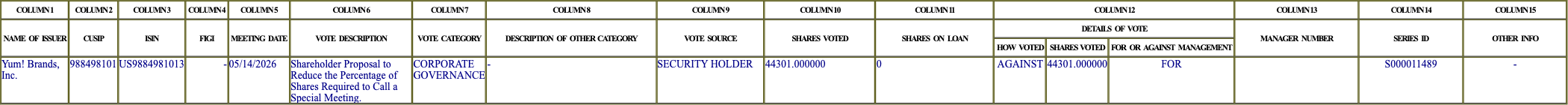 The vote row as recorded in the filing