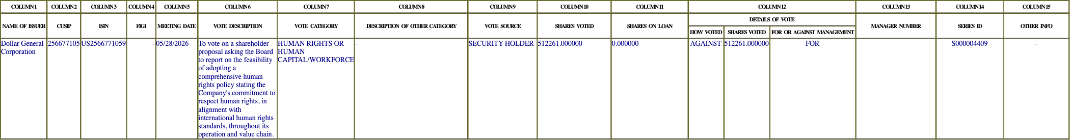 The vote row as recorded in the filing