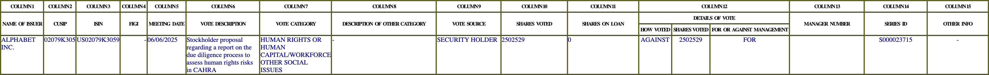 The vote row as recorded in the filing