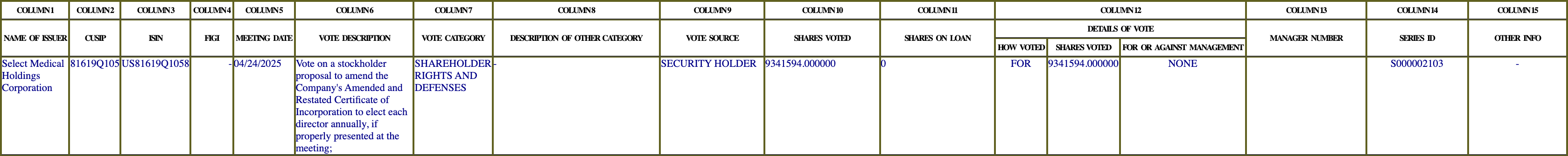 The vote row as recorded in the filing