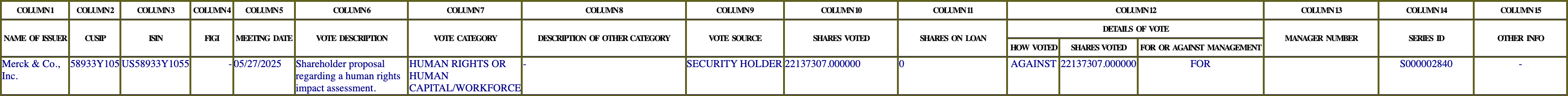 The vote row as recorded in the filing