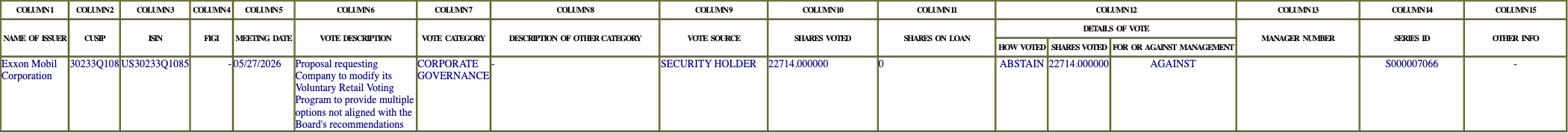 The vote row as recorded in the filing