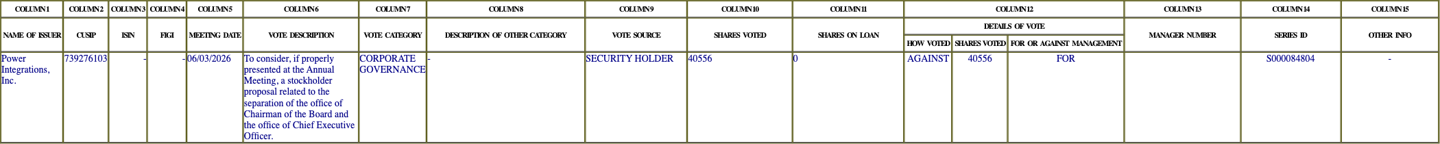 The vote row as recorded in the filing
