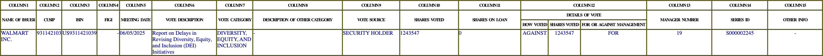 The vote row as recorded in the filing