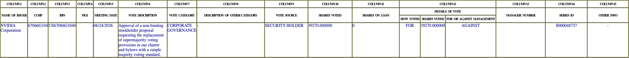 The vote row as recorded in the filing