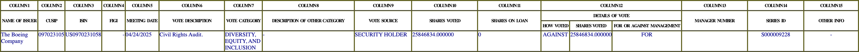 The vote row as recorded in the filing