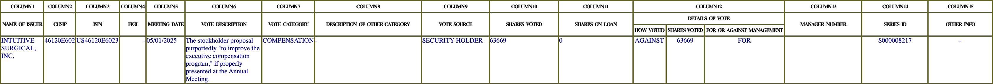 The vote row as recorded in the filing