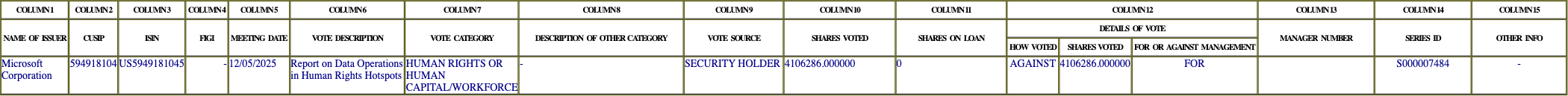 The vote row as recorded in the filing
