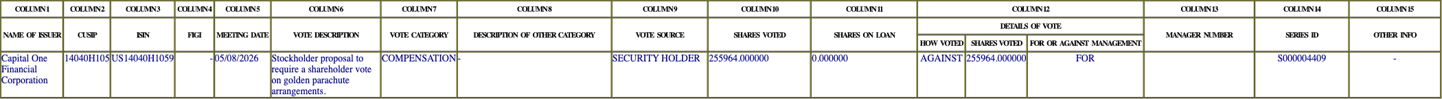 The vote row as recorded in the filing