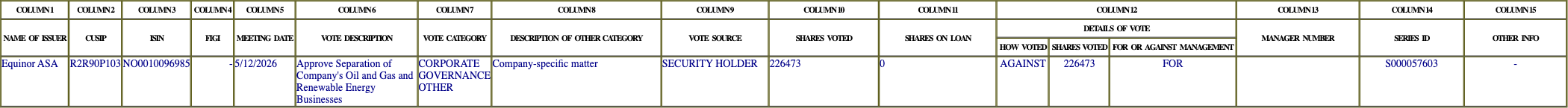 The vote row as recorded in the filing