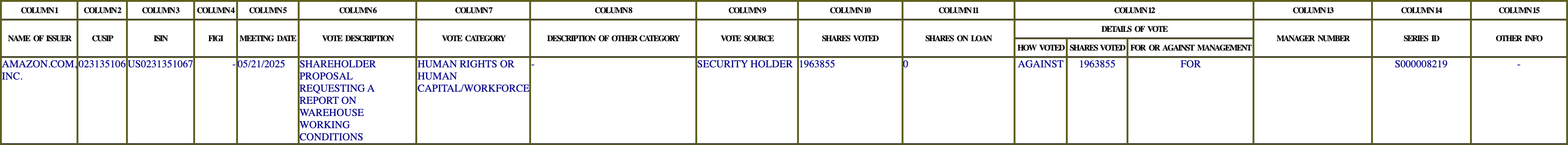 The vote row as recorded in the filing