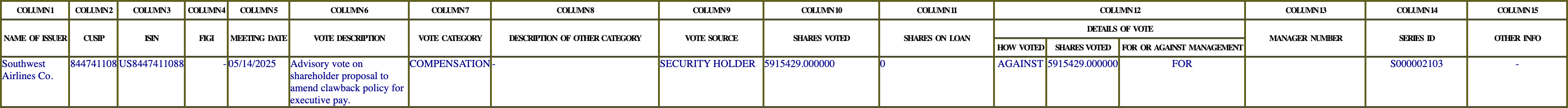 The vote row as recorded in the filing