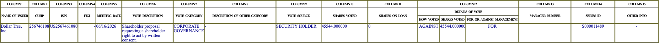 The vote row as recorded in the filing