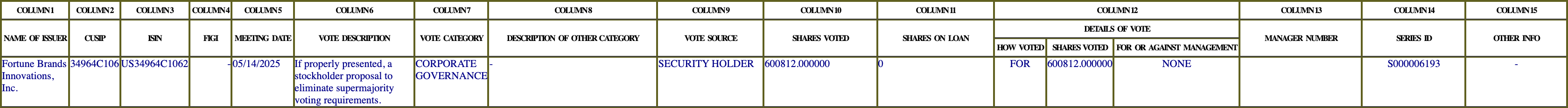 The vote row as recorded in the filing