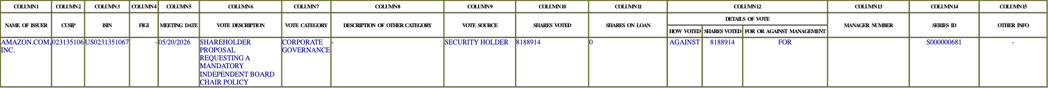 The vote row as recorded in the filing