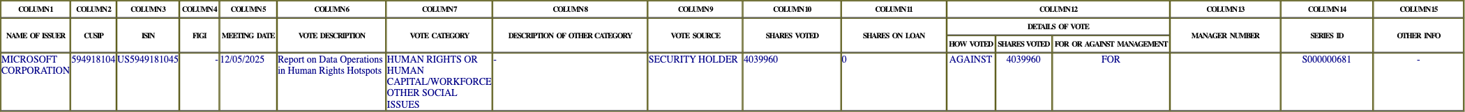 The vote row as recorded in the filing